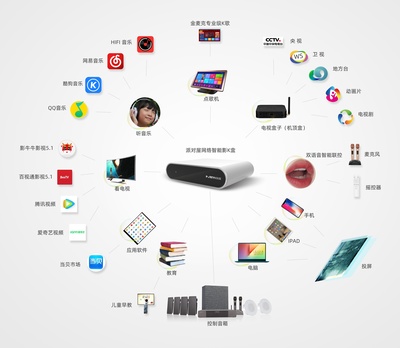 &ldquo;智能音響+網絡智能影K盒+智能家居&rdquo;的產品,你肯定還沒見過