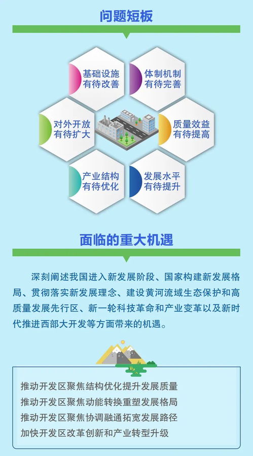 寧夏回族自治區開發區生物技術開發服務“十四五”規劃政策圖解
