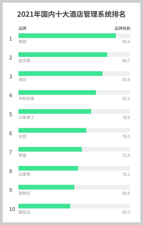 2021年十大酒店管理系統(tǒng)（PMS）排行榜 賦能酒店管理，驅動行業(yè)變革